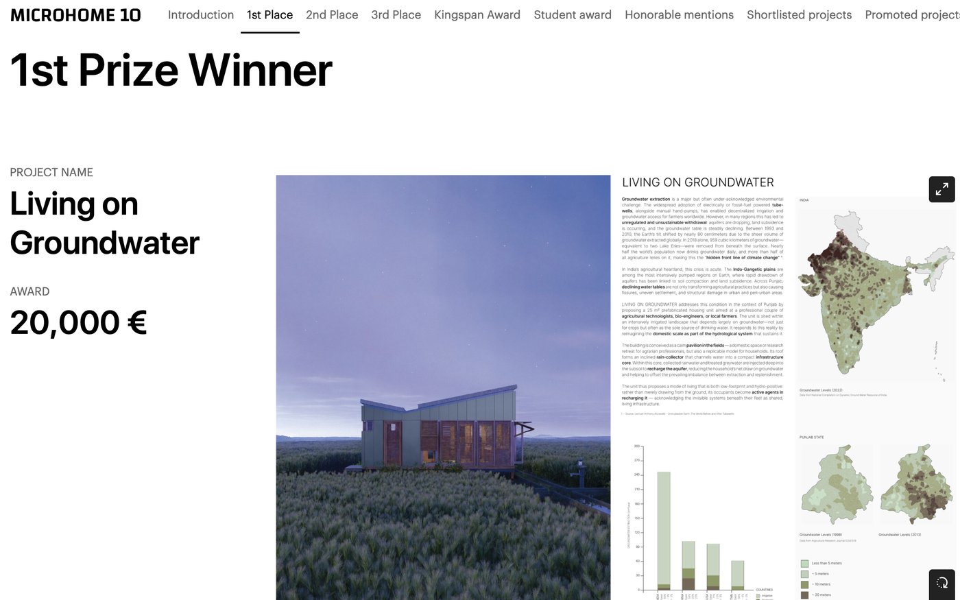 Buildner — Microhome 10, 1st Prize Winner